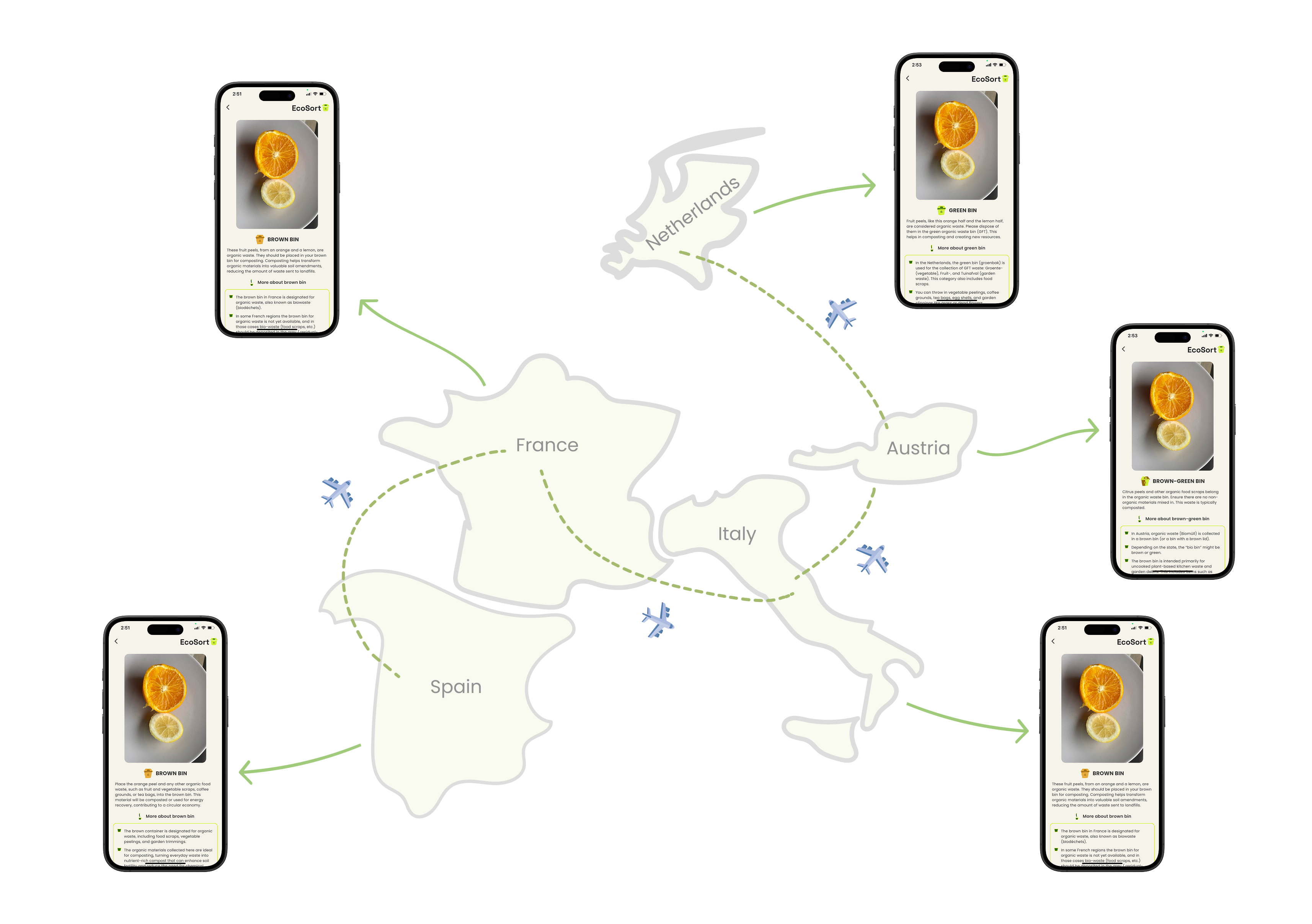 Map of local recycling rules
